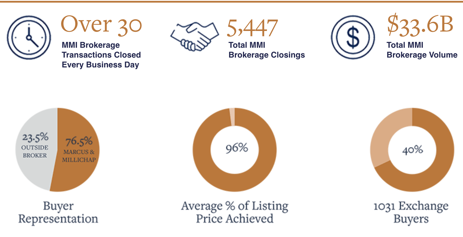 Various charts showing TNG results